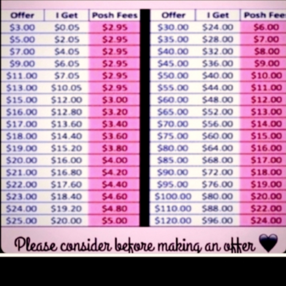Before Making An Offer -Please Consider...